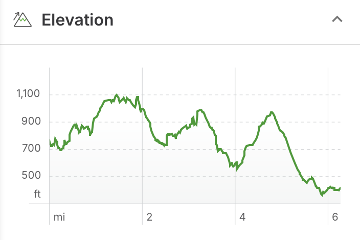Elevation profile.